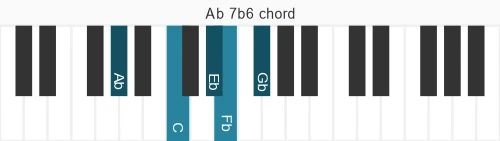 Piano voicing of chord Ab 7b6